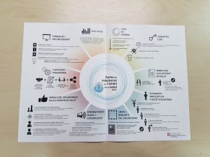 Jornada de presentación de la 2ª Carta del voluntariado en el ámbito de la salud