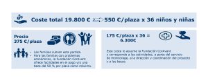 Infografía campaña fondo Aventuras.Cor 2022
