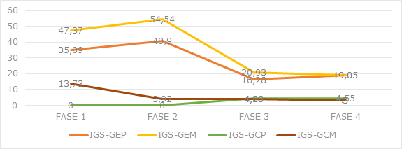 Puntuacions Clíniques